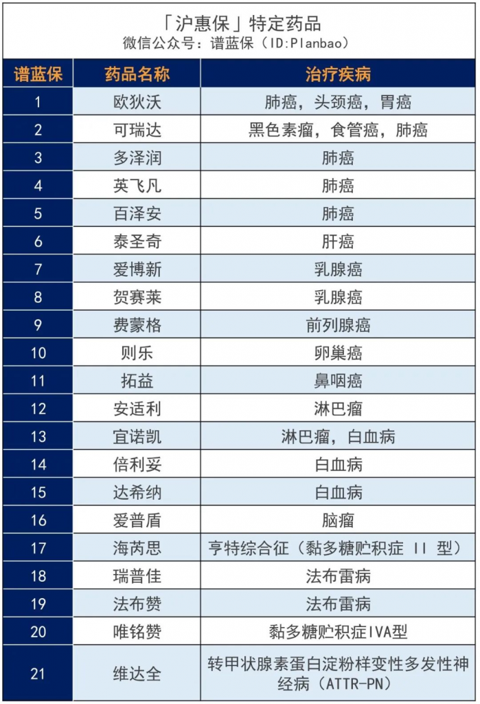 不限年龄、户籍、健康状况的沪惠保来了!沪惠保怎么投保?插图2 不限年龄、户籍、健康状况的沪惠保来了!沪惠保怎么投保?插图2