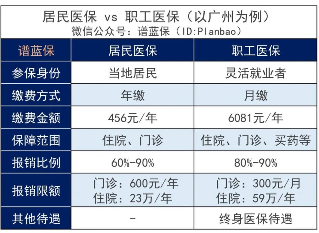 没有工作单位怎么交社保?这样交能领上千元补贴!插图1 没有工作单位怎么交社保?这样交能领上千元补贴!插图1