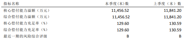 三峡人寿理赔困难吗?什么情况下会不赔?插图1 三峡人寿理赔困难吗?什么情况下会不赔?插图1