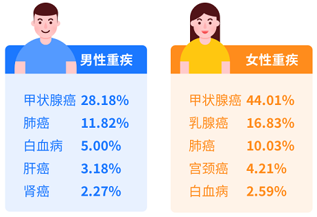 2020年中国十大保险公司排名,从理赔数据+偿付能力分析!插图1 2020年中国十大保险公司排名,从理赔数据+偿付能力分析!插图1