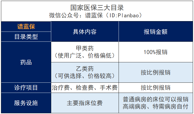 2022医疗保险的缴费标准是多少?有哪些待遇?插图11 2022医疗保险的缴费标准是多少?有哪些待遇?插图11
