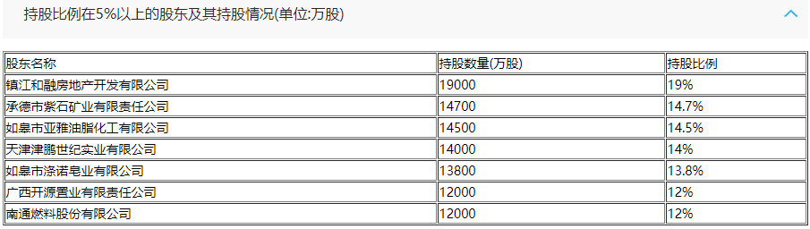 弘康人寿可靠吗?这家保险公司怎么样?插图1 弘康人寿可靠吗?这家保险公司怎么样?插图1