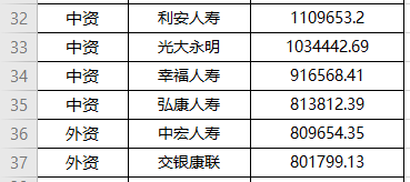 弘康人寿可靠吗?这家保险公司怎么样?插图2 弘康人寿可靠吗?这家保险公司怎么样?插图2