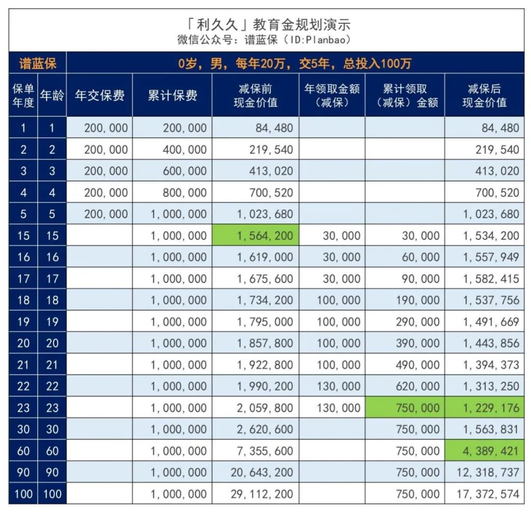 日本进入负利率时代,我们离负利率还有多远?插图7 日本进入负利率时代,我们离负利率还有多远?插图7