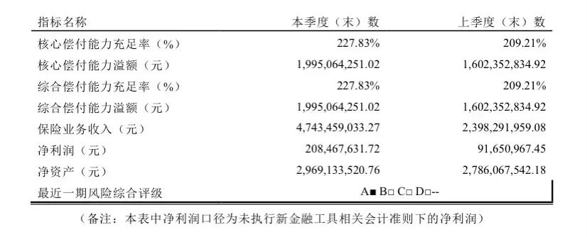 平安e生保(特定慢病版):高血压、糖尿病等慢性病患者也能标准体投保的医疗险!插图1 平安e生保(特定慢病版):高血压、糖尿病等慢性病患者也能标准体投保的医疗险!插图1