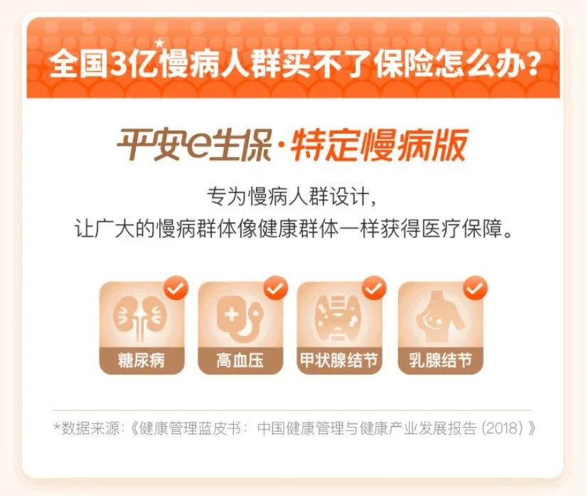 平安e生保(特定慢病版):高血压、糖尿病等慢性病患者也能标准体投保的医疗险!插图3 平安e生保(特定慢病版):高血压、糖尿病等慢性病患者也能标准体投保的医疗险!插图3