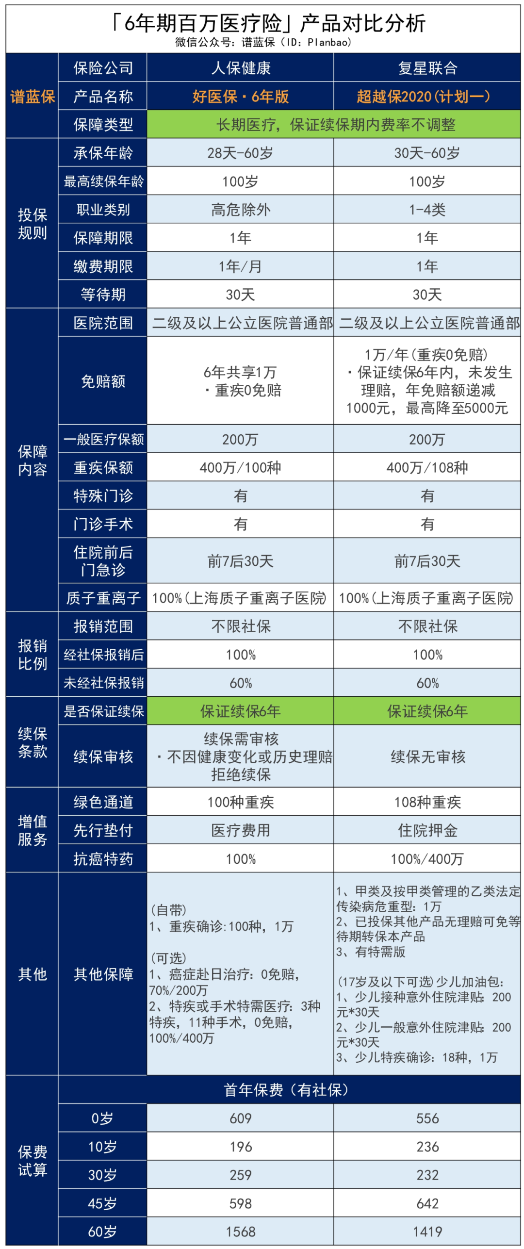 平安e生保(特定慢病版):高血压、糖尿病等慢性病患者也能标准体投保的医疗险!插图23 平安e生保(特定慢病版):高血压、糖尿病等慢性病患者也能标准体投保的医疗险!插图23
