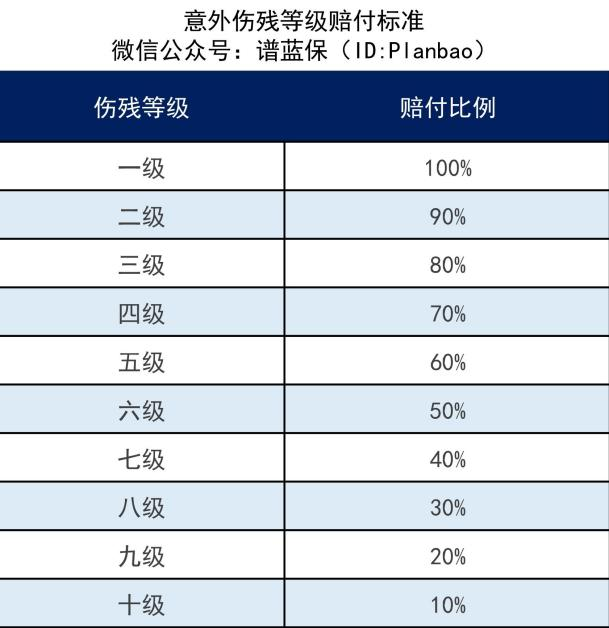 全残的定义和标准是什么?什么保险保全残?插图1 全残的定义和标准是什么?什么保险保全残?插图1