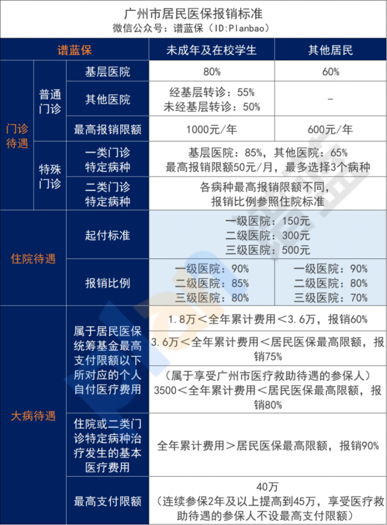 2023年居民医保开始缴费!又涨价了,还有必要交吗?插图4 2023年居民医保开始缴费!又涨价了,还有必要交吗?插图4