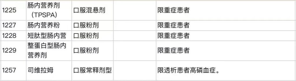 医保药品“上新”!新增111种药,降价幅度超6成~插图15 医保药品“上新”!新增111种药,降价幅度超6成~插图15