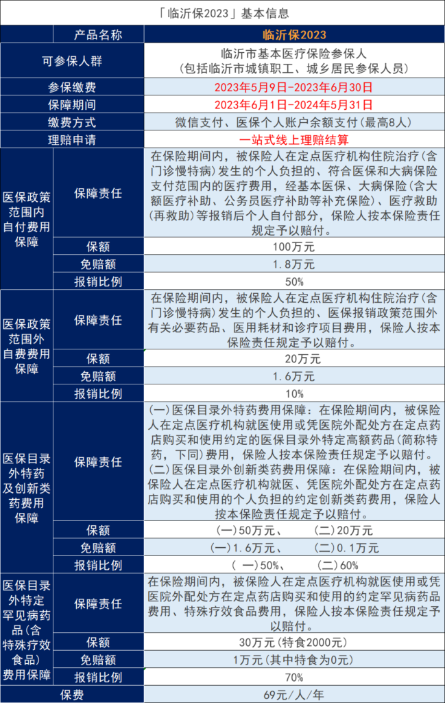 山东省临沂惠民保2023怎么样?如何选择惠民保险?插图 山东省临沂惠民保2023怎么样?如何选择惠民保险?插图