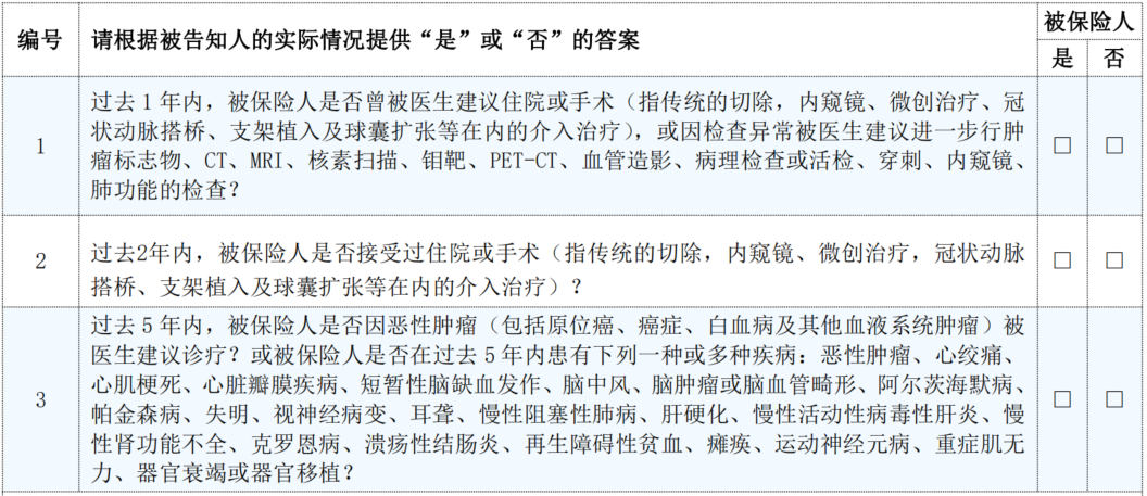 2025年2月热销重疾险榜单,哪款性价比高?插图7 2025年2月热销重疾险榜单,哪款性价比高?插图7