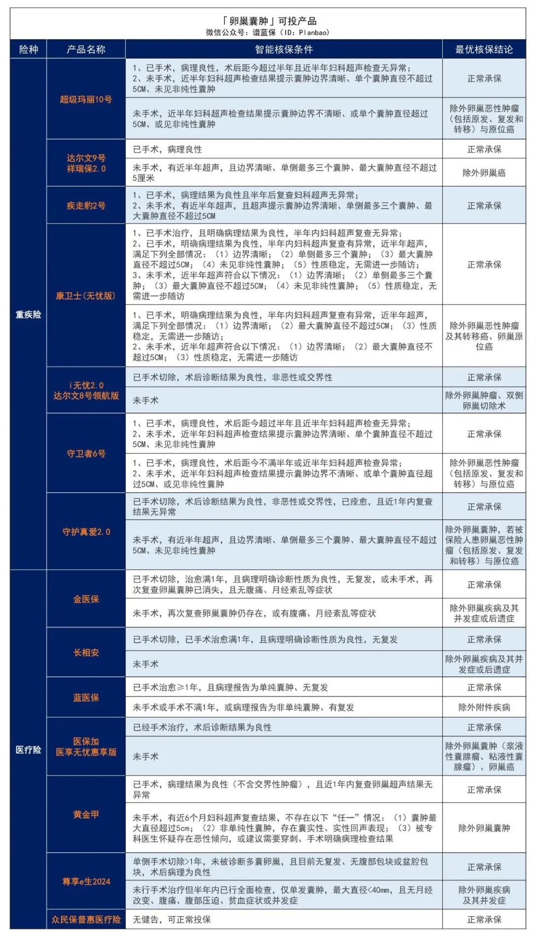 有子宫或卵巢疾病,如何投保?女性必看!插图8 有子宫或卵巢疾病,如何投保?女性必看!插图8