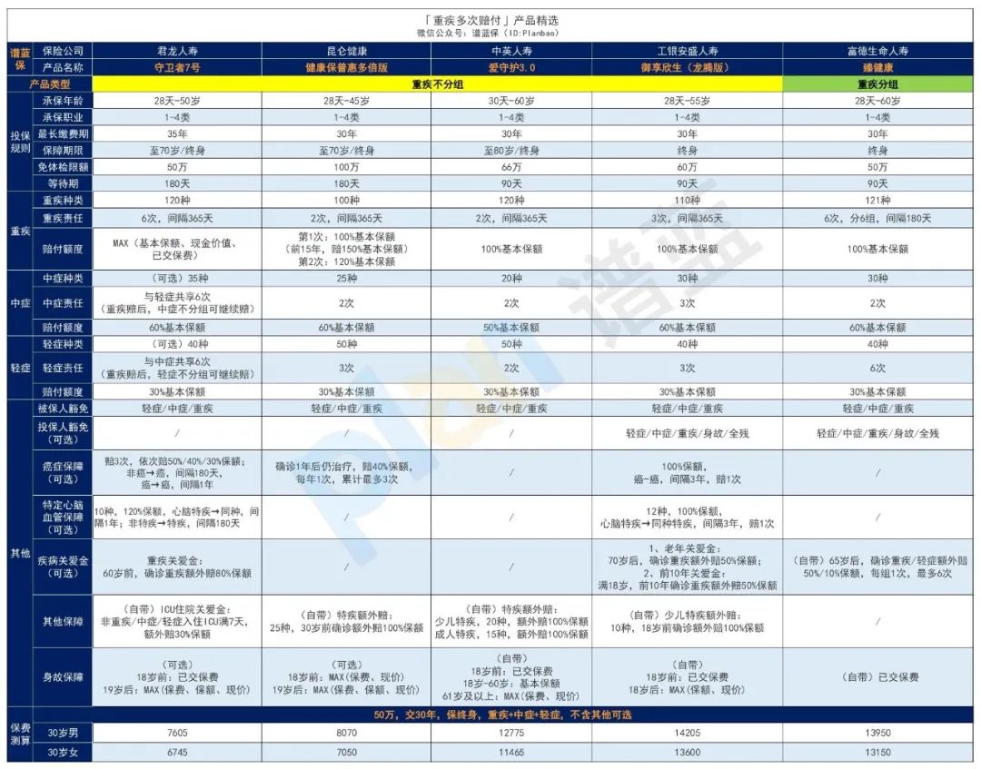 2025年2月热销重疾险榜单,哪款性价比高?插图8 2025年2月热销重疾险榜单,哪款性价比高?插图8