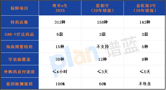 312种特药清单碾压市面100+:癌症患者的救命药终于能报销了!插图1 312种特药清单碾压市面100+:癌症患者的救命药终于能报销了!插图1