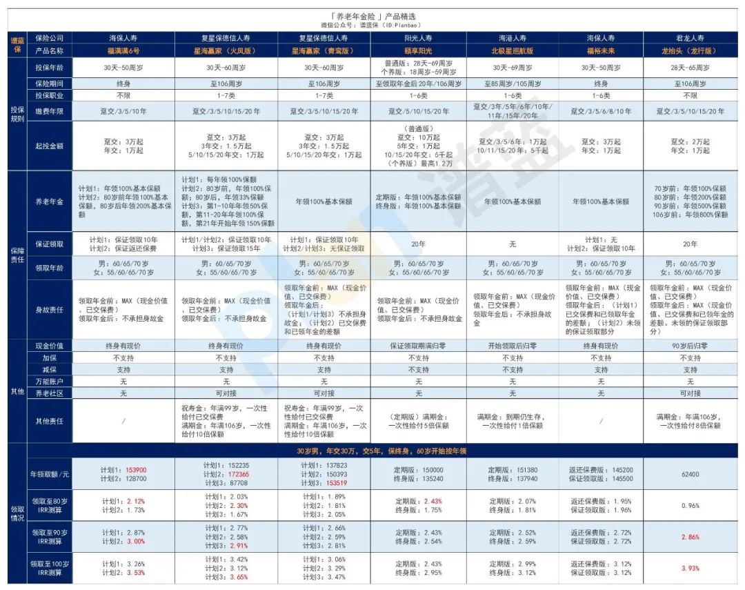 2025年6月理财险榜单,有哪些安全、收益好的选择?插图1 2025年6月理财险榜单,有哪些安全、收益好的选择?插图1