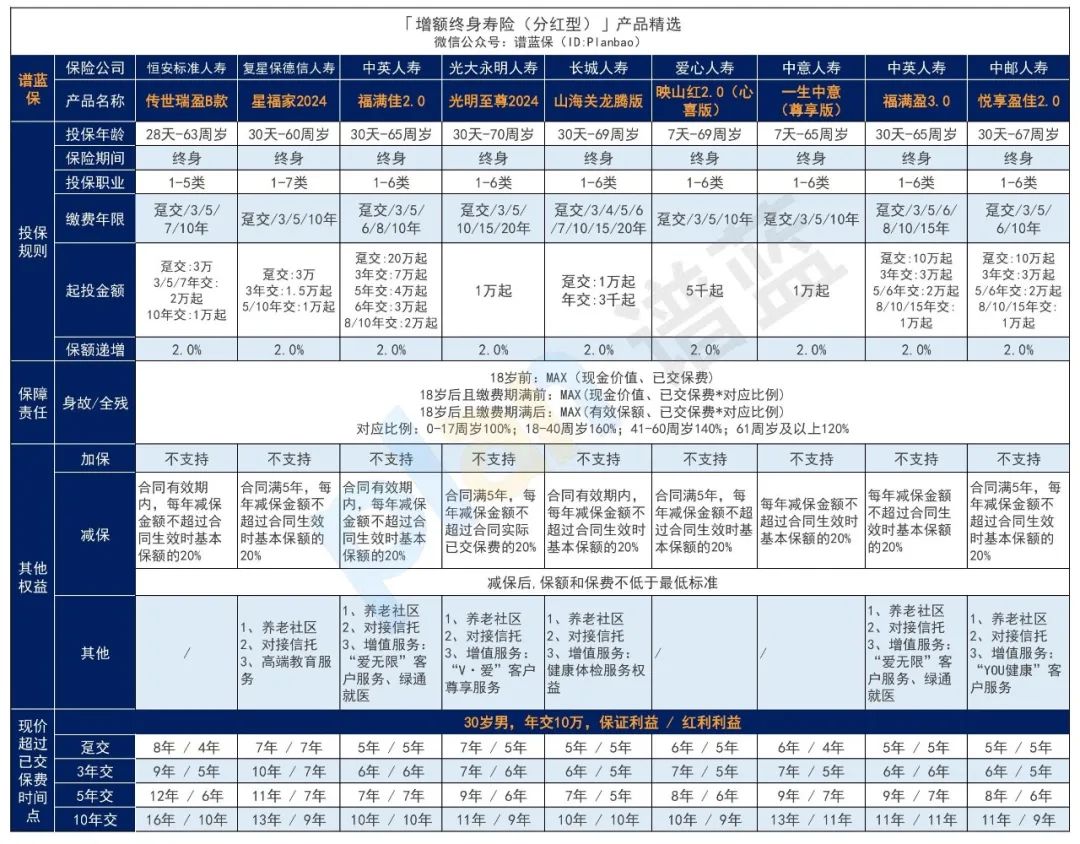 2025年6月理财险榜单,有哪些安全、收益好的选择?插图6 2025年6月理财险榜单,有哪些安全、收益好的选择?插图6