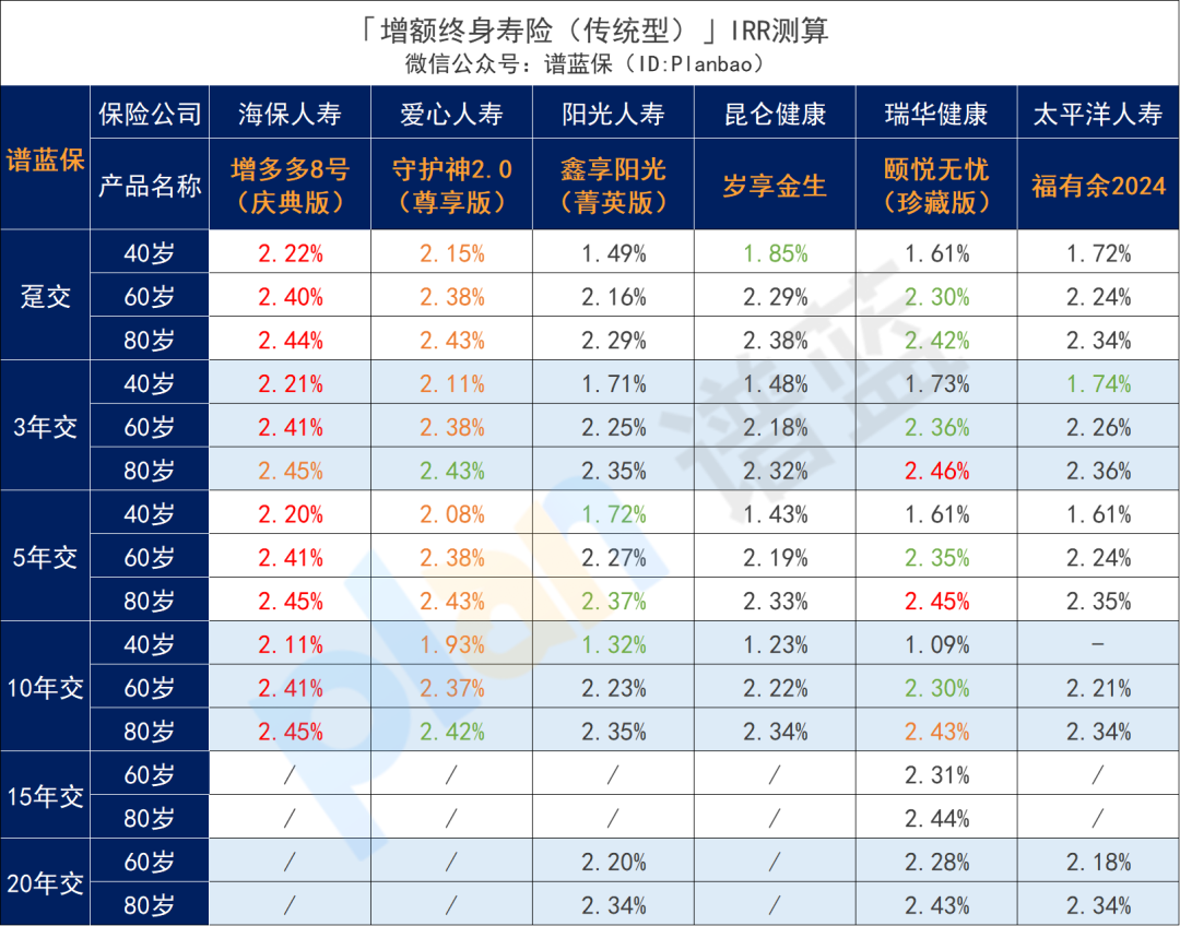 2025年6月理财险榜单,有哪些安全、收益好的选择?插图4 2025年6月理财险榜单,有哪些安全、收益好的选择?插图4