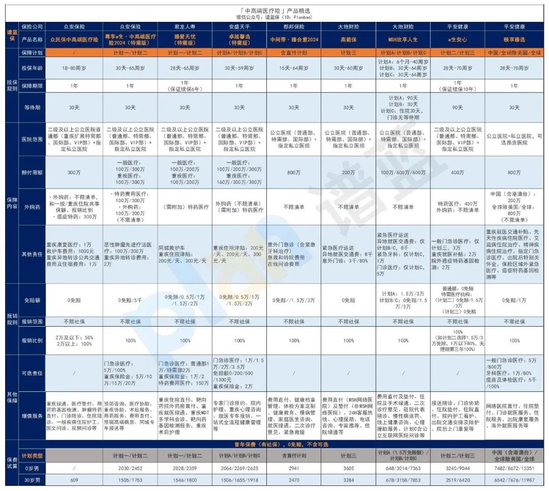 2025年6月医疗险榜单,每年几百元的保险,哪款好?插图6 2025年6月医疗险榜单,每年几百元的保险,哪款好?插图6