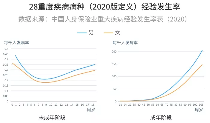 2021性价比最高的重疾险是哪款？全网重疾险排名第一的是？插图2