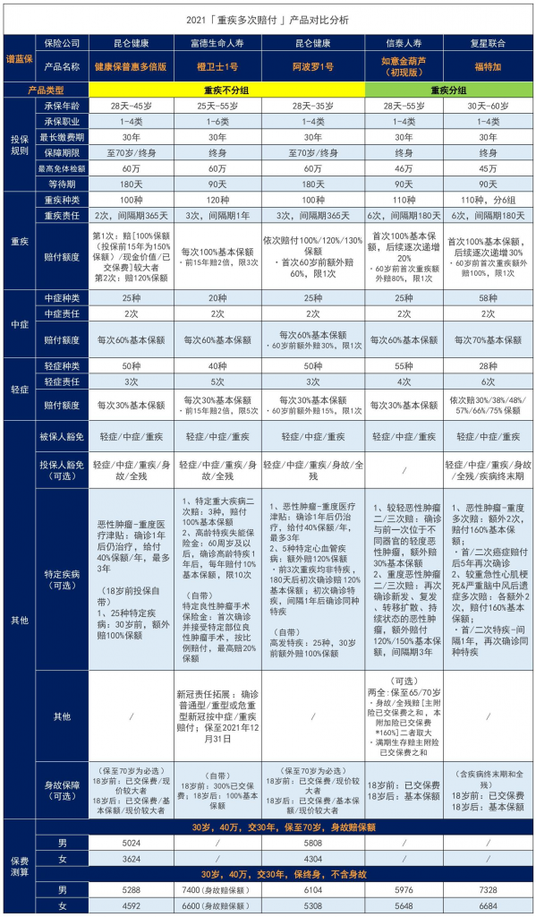 2021性价比最高的重疾险是哪款？全网重疾险排名第一的是？插图10