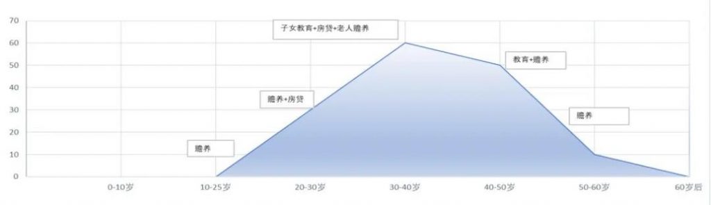 高性价比定期寿险榜单，青壮年们必买！插图2