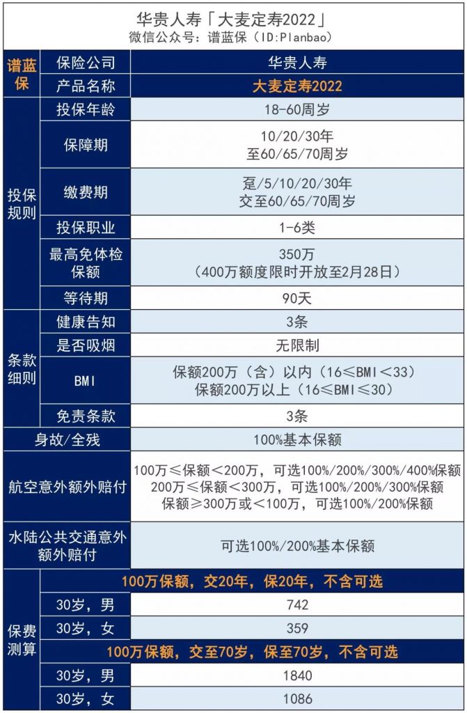 2022年的大麦定寿来了，比2021更便宜！插图4