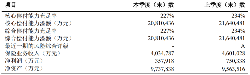 太平洋金诺优享值得入手吗？与太平洋保险金诺人生比怎么样？插图2