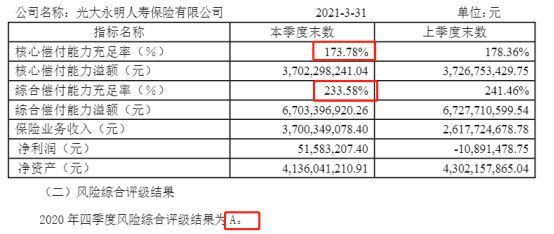 光大永明人寿是小公司？它的背景可不一般插图