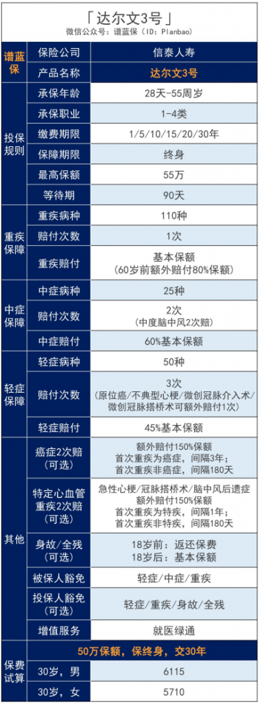 达尔文3号重疾险在哪里买？投保前需注意哪些问题？插图
