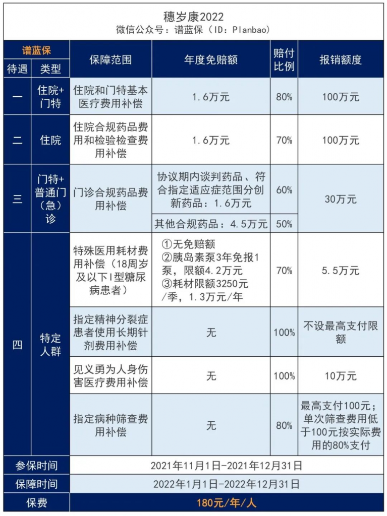 广州穗岁康保险怎么买？插图