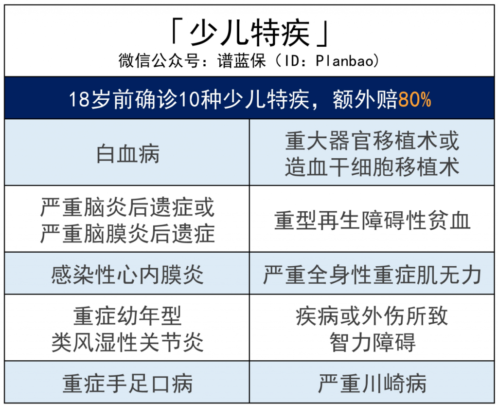 完美人生守护2021重疾险有哪些优缺点？值得买吗？插图4