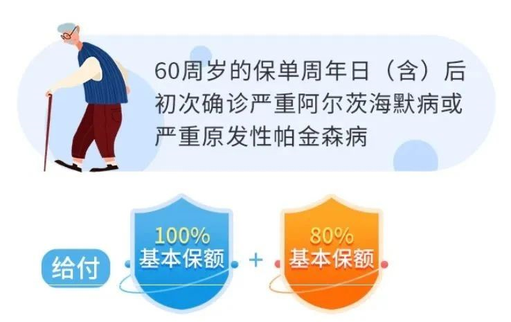 完美人生守护2021重疾险有哪些优缺点？值得买吗？插图6