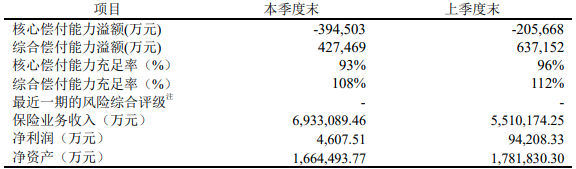 富德生命人寿保险可信吗？富德生命橙卫士1号怎么样？可以买吗？插图