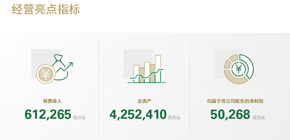 中国人寿保险怎么样？中国人寿的保险值不值得买？插图