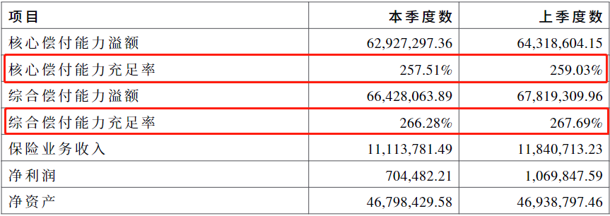 中国人寿保险怎么样？中国人寿的保险值不值得买？插图4