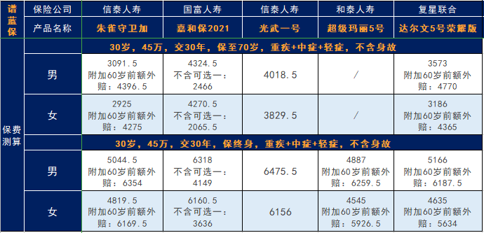 中国人寿保险怎么样？中国人寿的保险值不值得买？插图14