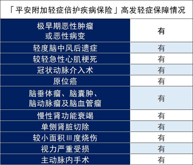 平安财富金瑞21怎么样？值得买吗？插图12