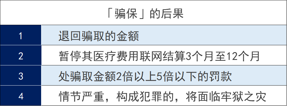 骗保行为有哪些？骗保有什么后果？插图7