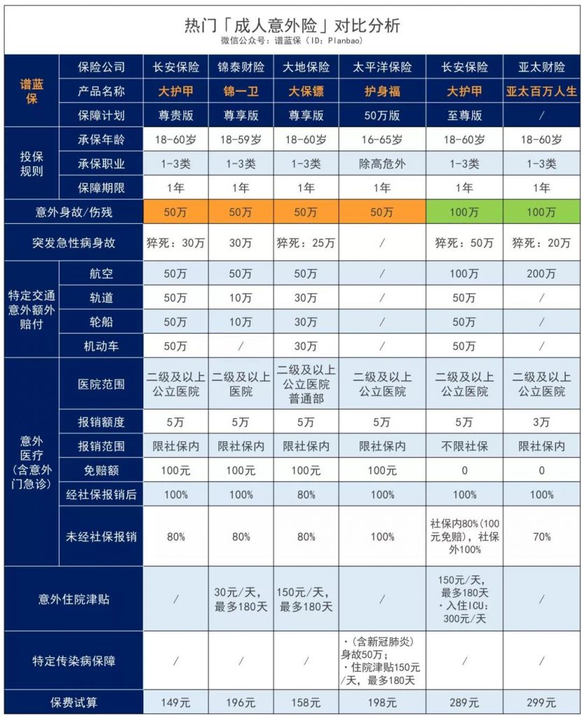 最高一次性赔付200万的大护甲成人意外险性价比如何？值不值得买？插图18