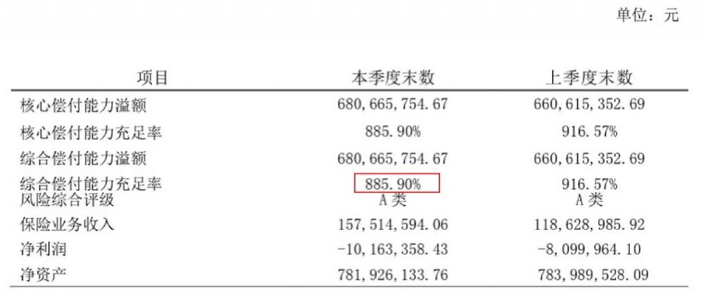 融盛财险小医仙小额住院险—意外、疾病住院无门槛报销，保费低至0.5元/天！插图2