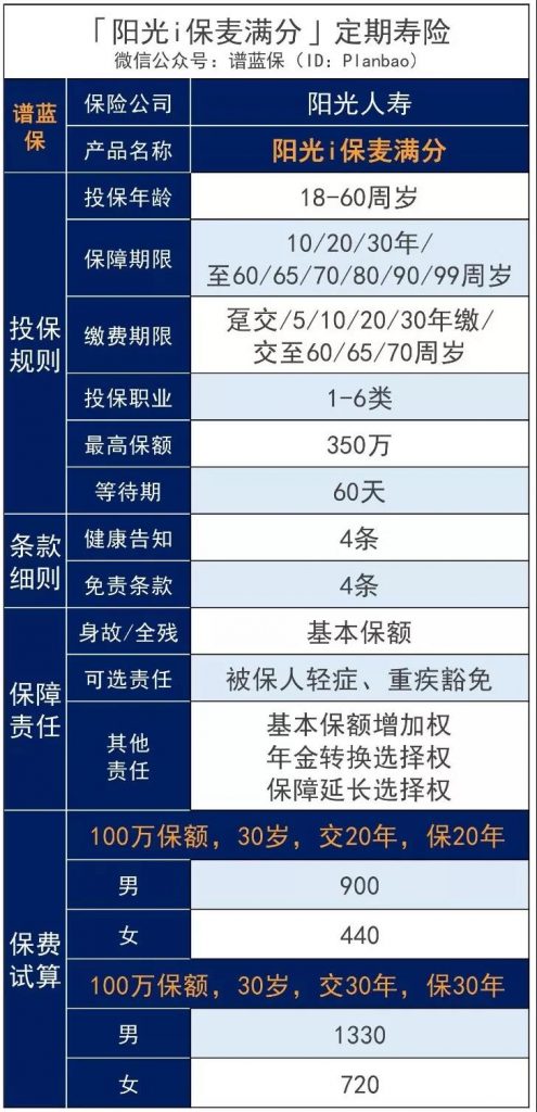 阳光保险麦满分定寿性怎么样？性价比高不高？值不值得买？插图4