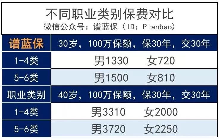 阳光保险麦满分定寿性怎么样？性价比高不高？值不值得买？插图6