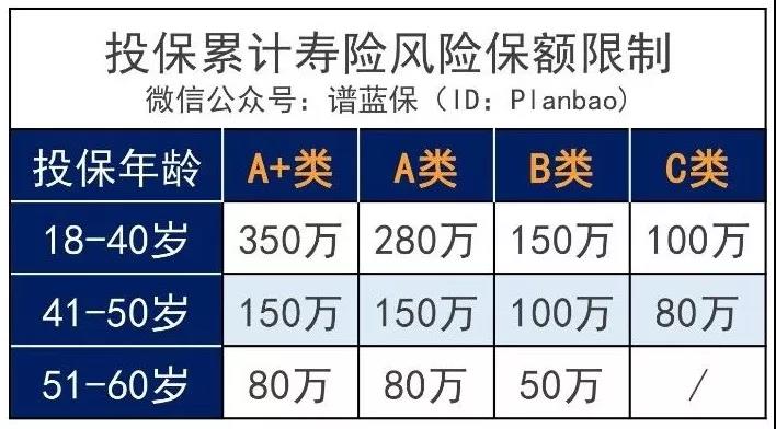 阳光保险麦满分定寿性怎么样？性价比高不高？值不值得买？插图10