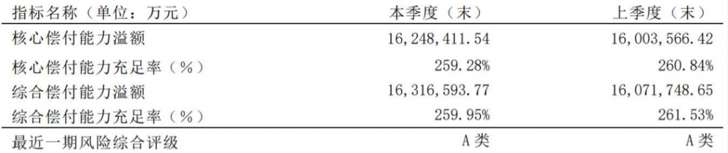 泰康的泰享年年百万医疗好吗？保证续保20年！插图2