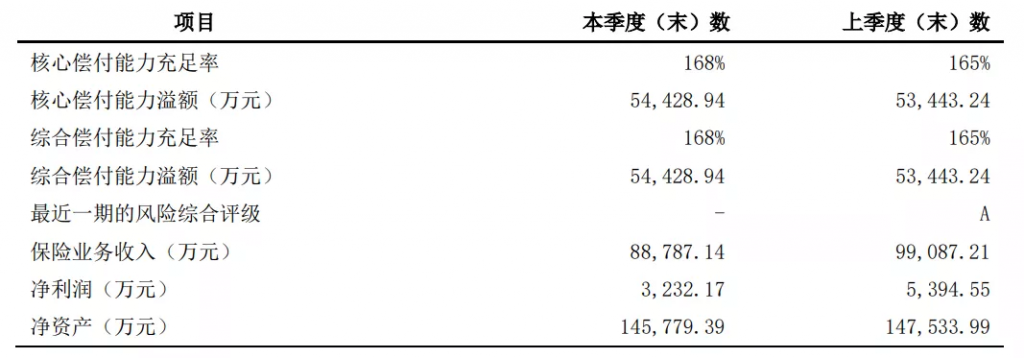 太平洋健康险的长期医疗险e享护-医享无忧百万医疗险怎么样？在哪里买？插图4