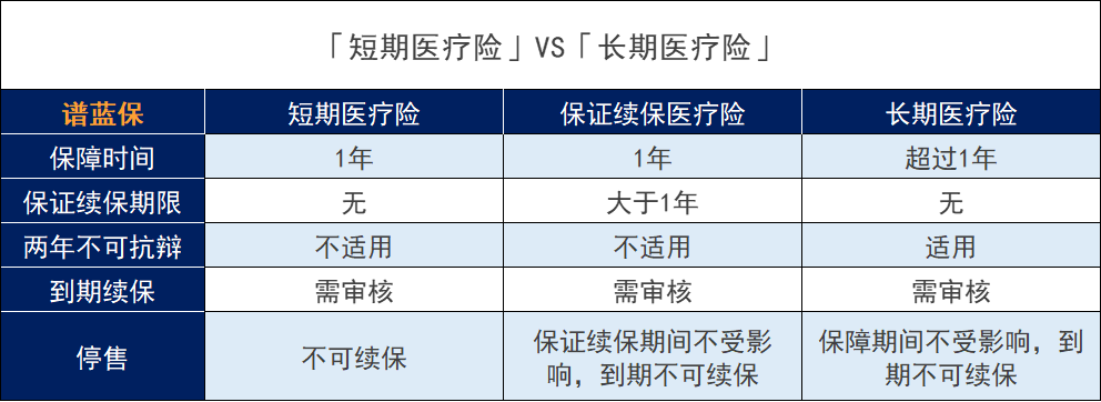 太平洋健康险的长期医疗险e享护-医享无忧百万医疗险怎么样？在哪里买？插图8