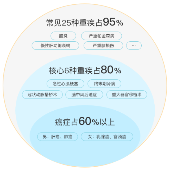 无社保也可以投的众惠相互【小叮当】百万医疗险医疗险！100%报销，全家老小都能买！插图24