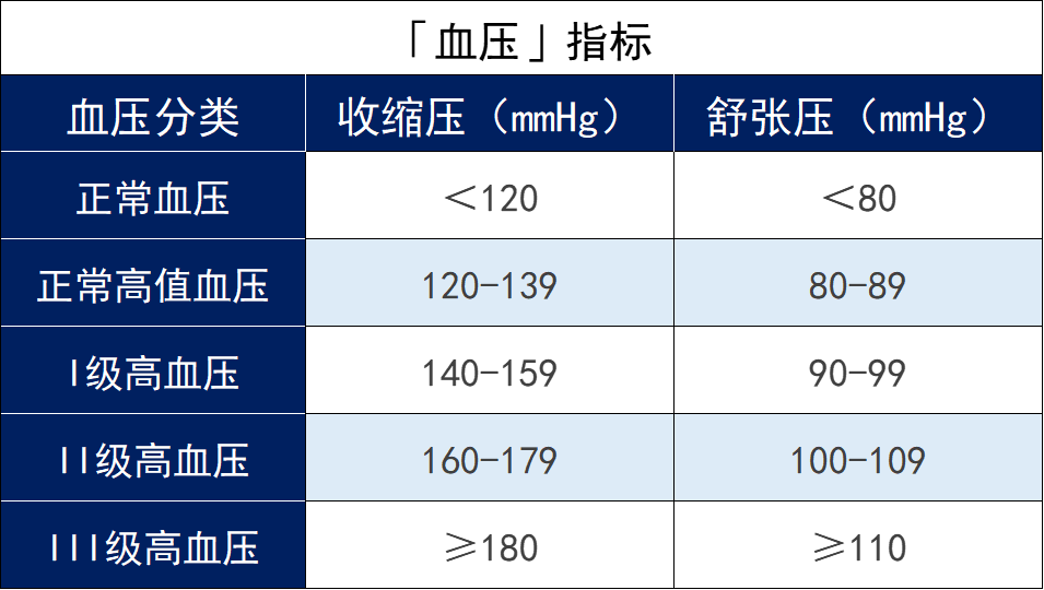 有哪些百万医疗险适合三高人群投保？插图