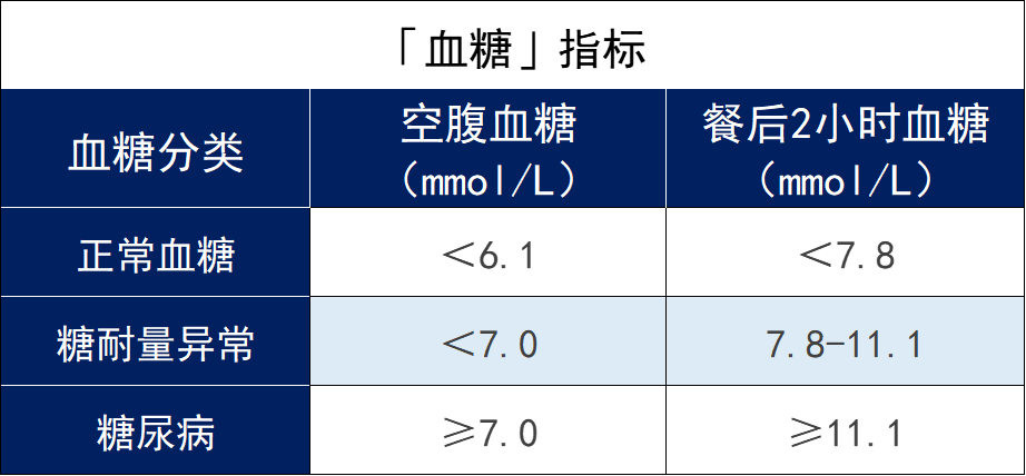 有哪些百万医疗险适合三高人群投保？插图2